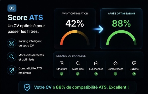 Aperçu de l'analyse recruteur et des mots-clés